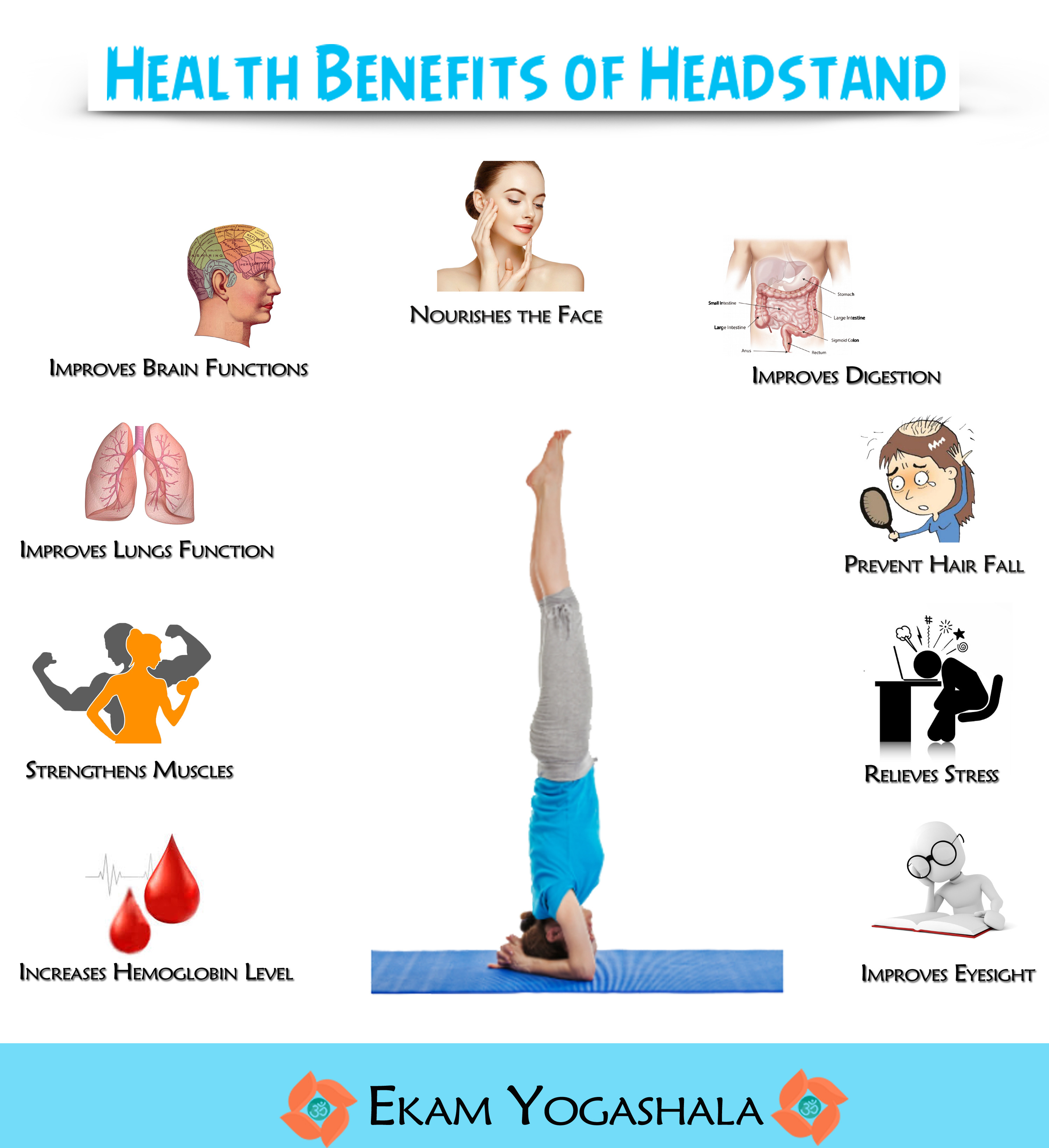Headstand tutorial  Headstand yoga, Headstand yoga beginner, Yoga