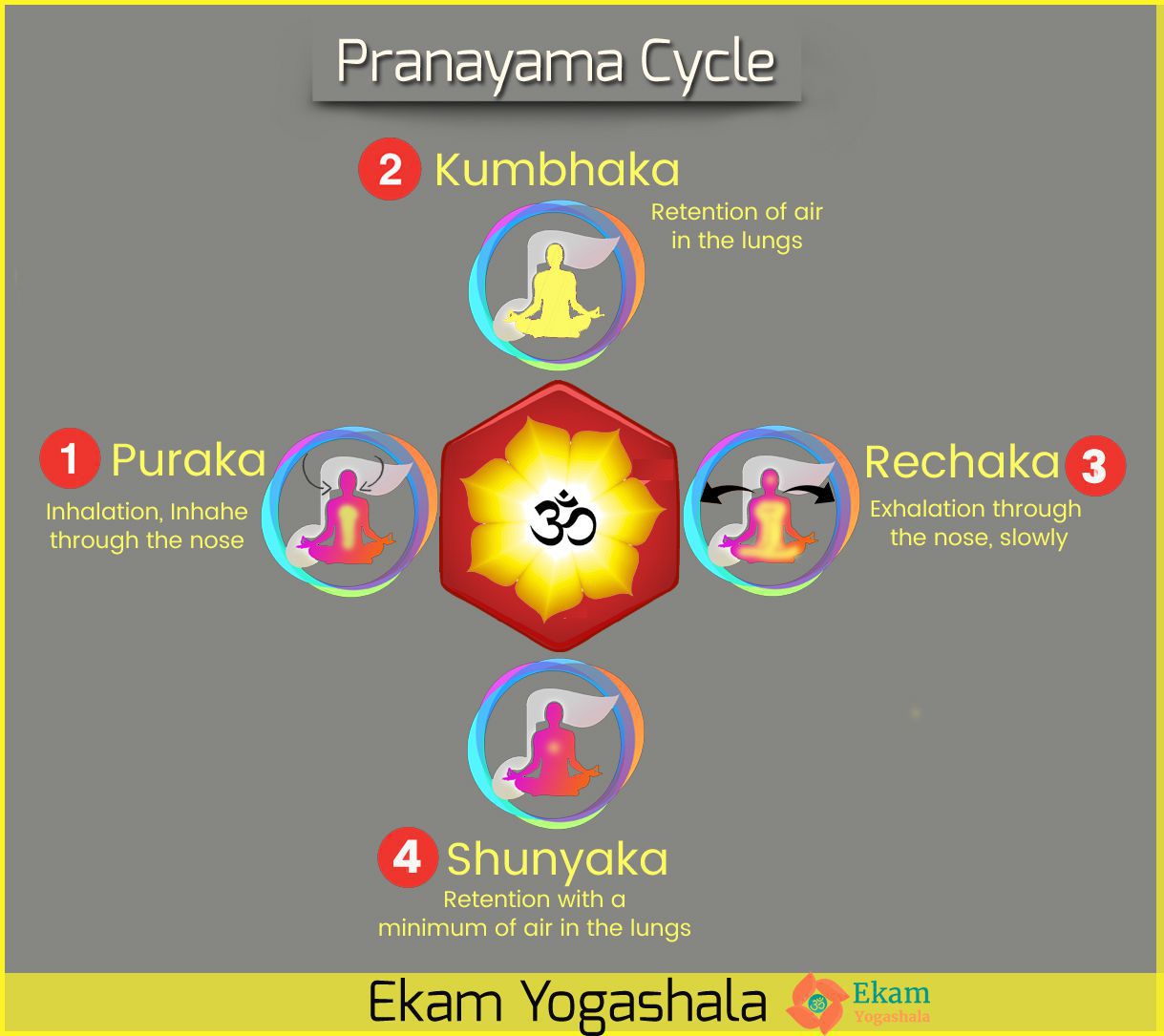 pranayama cycle
