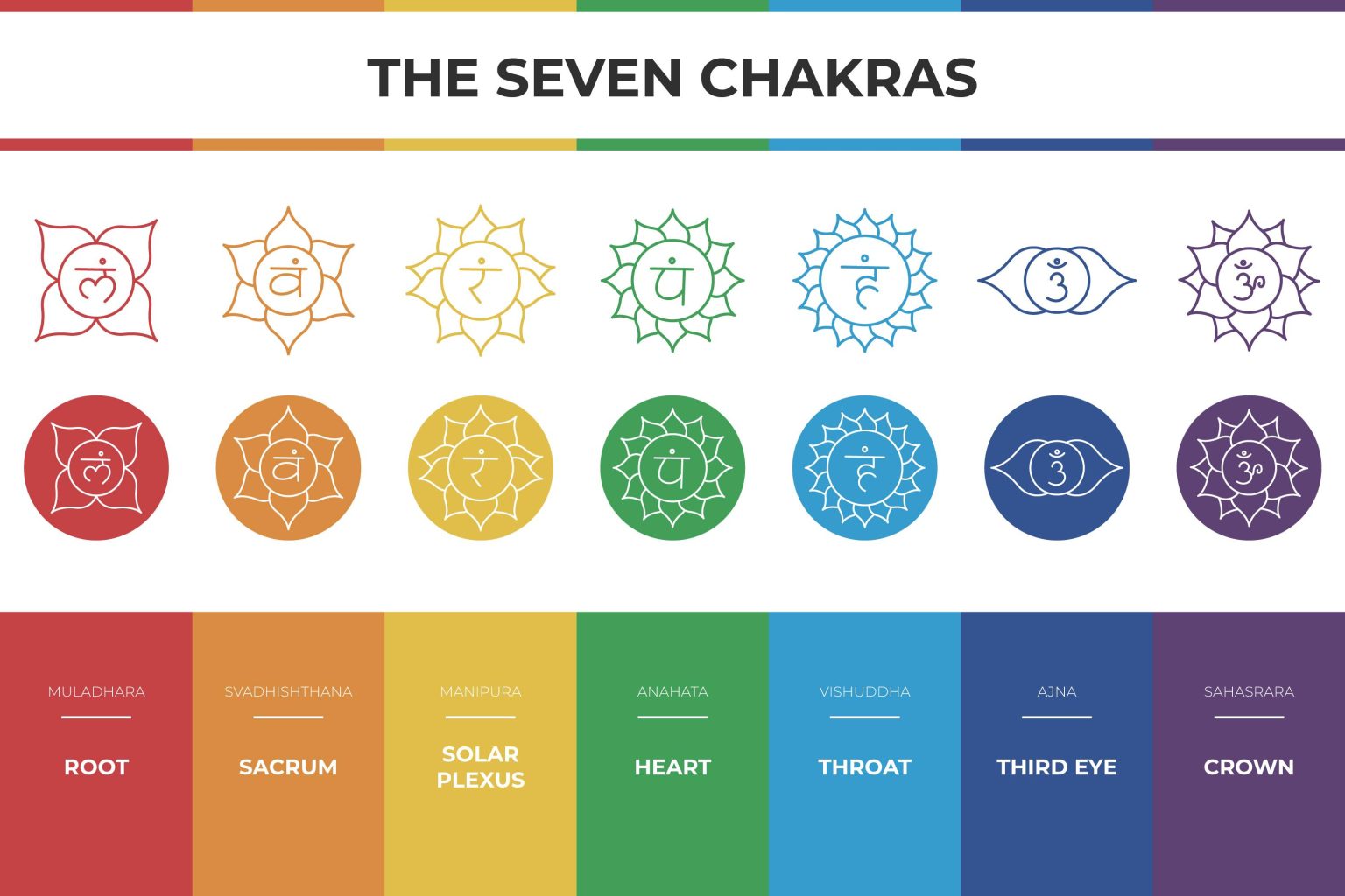 7 Chakra Symbols Explained: Meanings, Colors & Healing Energy
