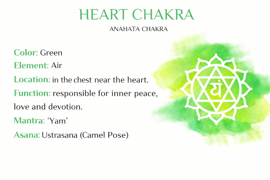4. Heart Chakra (Anahata) 