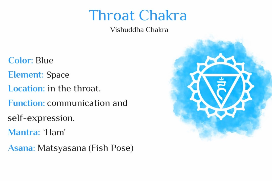 Throat Chakra (Vishuddha)
