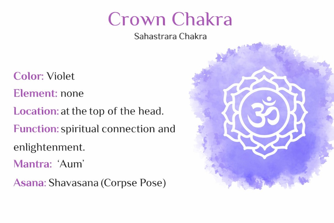 Crown Chakra (Sahasrara)