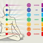 7 Chakra Symbols